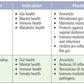 Probiome: Healthy Mood and Balance