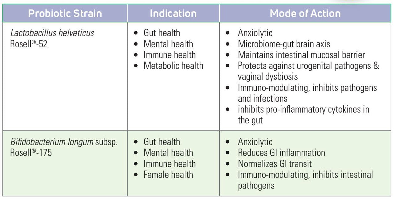 Probiome: Healthy Mood and Balance